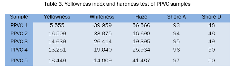 engineering-technology-Yellowness-index