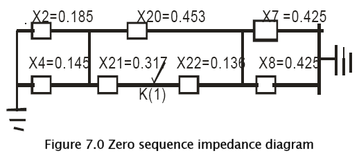 engineering-technology-Zero-sequence-impedance
