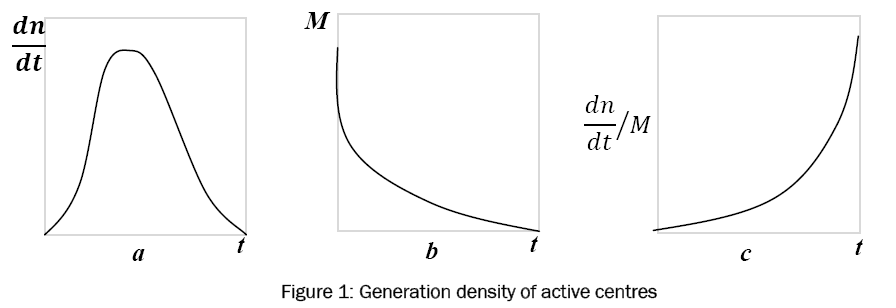 engineering-technology-active-centres