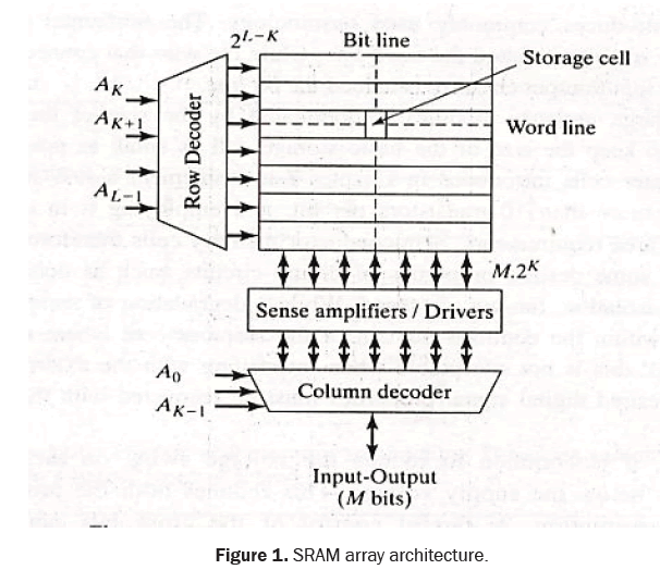 engineering-technology-architecture