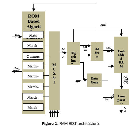 engineering-technology-architecture