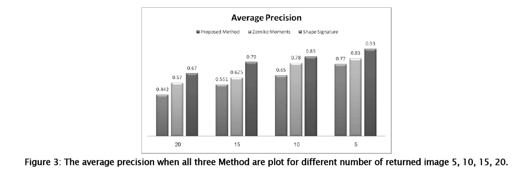 engineering-technology-average-precision