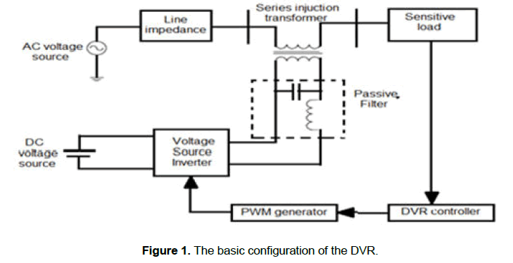 engineering-technology-basic-configuration