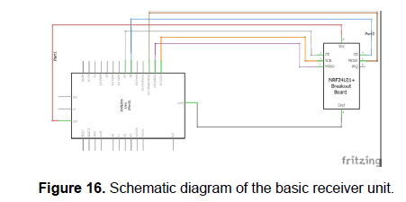 engineering-technology-basic-receiver