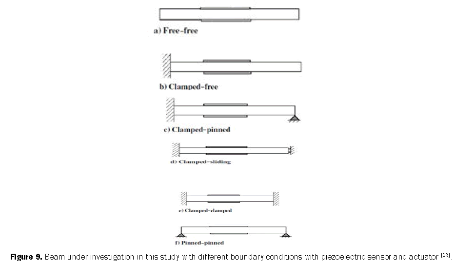 engineering-technology-beam