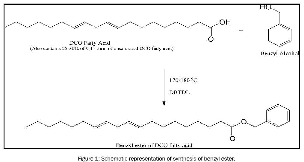 engineering-technology-benzyl-ester