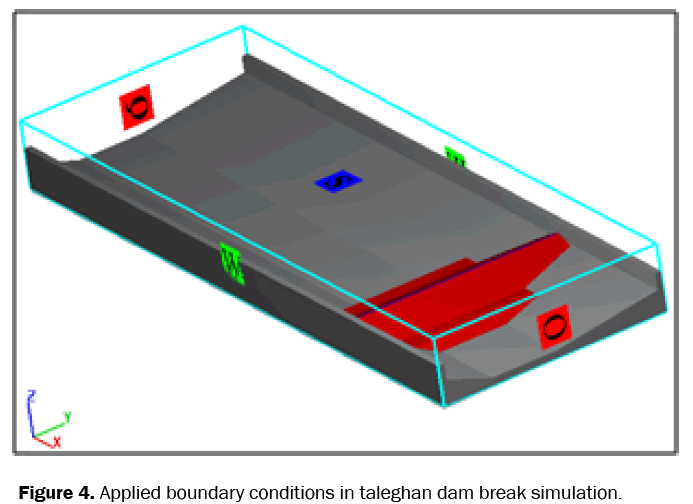 engineering-technology-boundary-conditions-taleghan-break-simulation