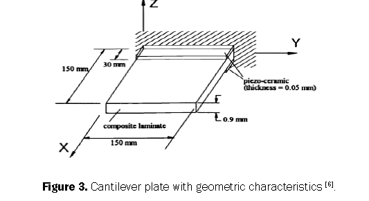 engineering-technology-cantilever