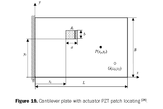 engineering-technology-cantilever