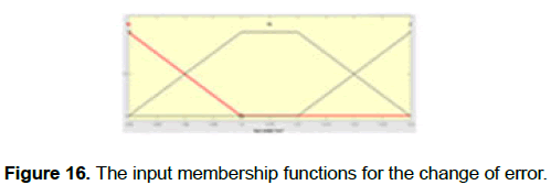 engineering-technology-change-error