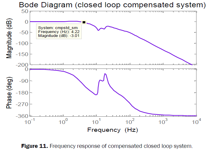 engineering-technology-compensated-loop-system