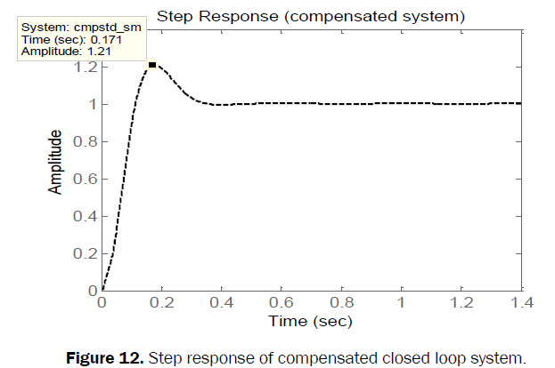 engineering-technology-compensated-loop-system