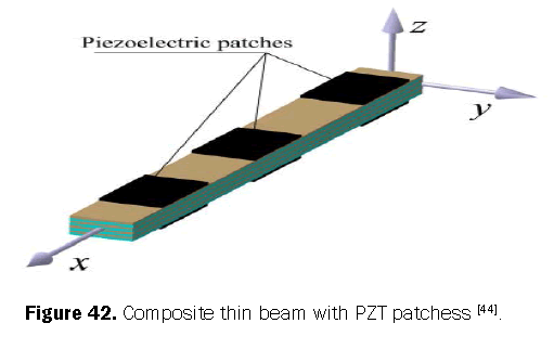 engineering-technology-composite