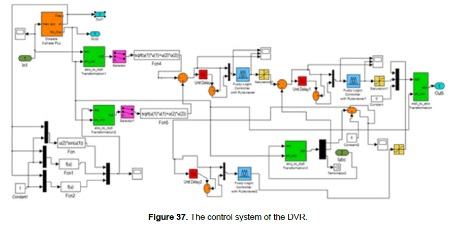 engineering-technology-control-system