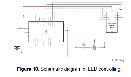 engineering-technology-controlling