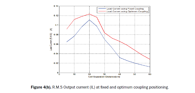 engineering-technology-coupling-positioning