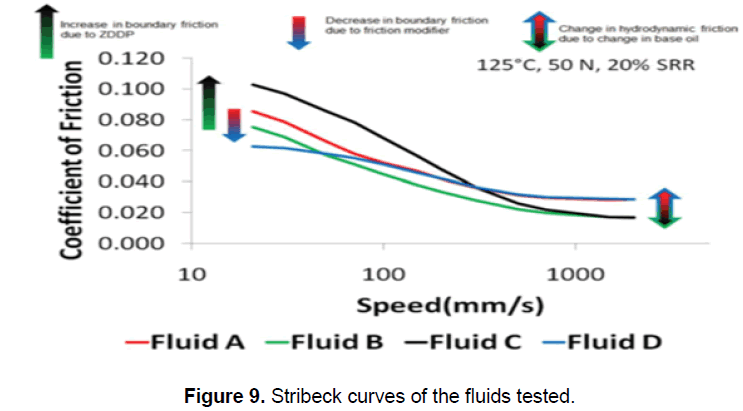 engineering-technology-curves