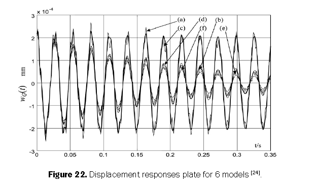 engineering-technology-displacement