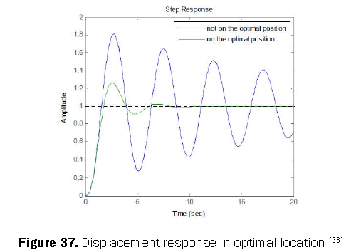 engineering-technology-displacement