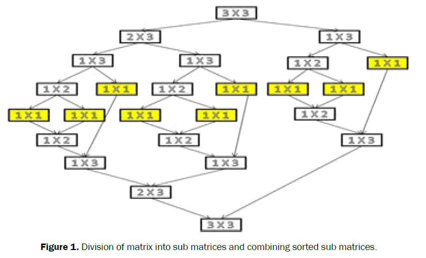 engineering-technology-division-matrix