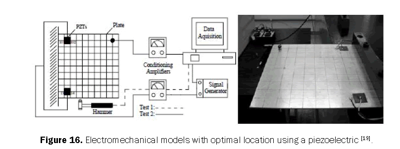 engineering-technology-electromechanical