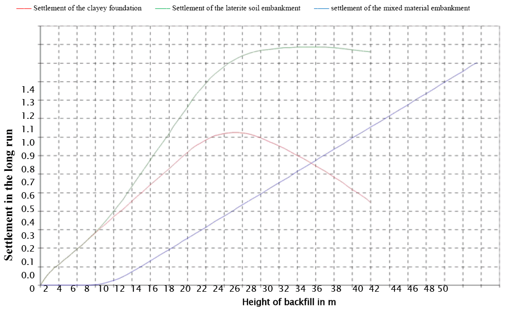 engineering-technology-embankment-foundation