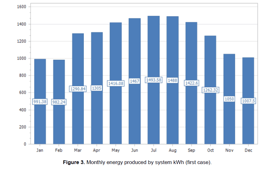 engineering-technology-energy