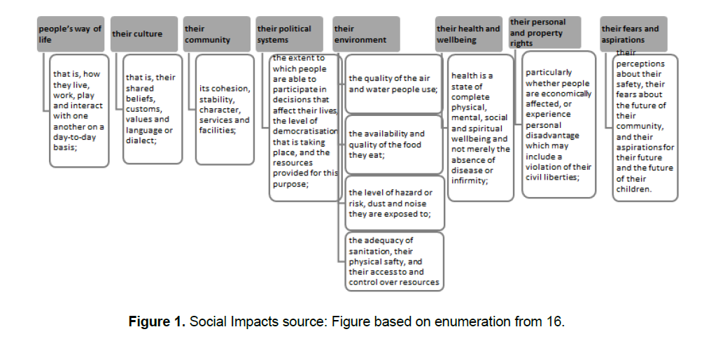 engineering-technology-enumeration-from