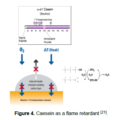 engineering-technology-flame-retardant