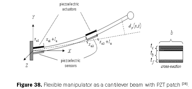 engineering-technology-flexible