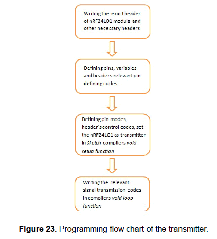 engineering-technology-flow-chart