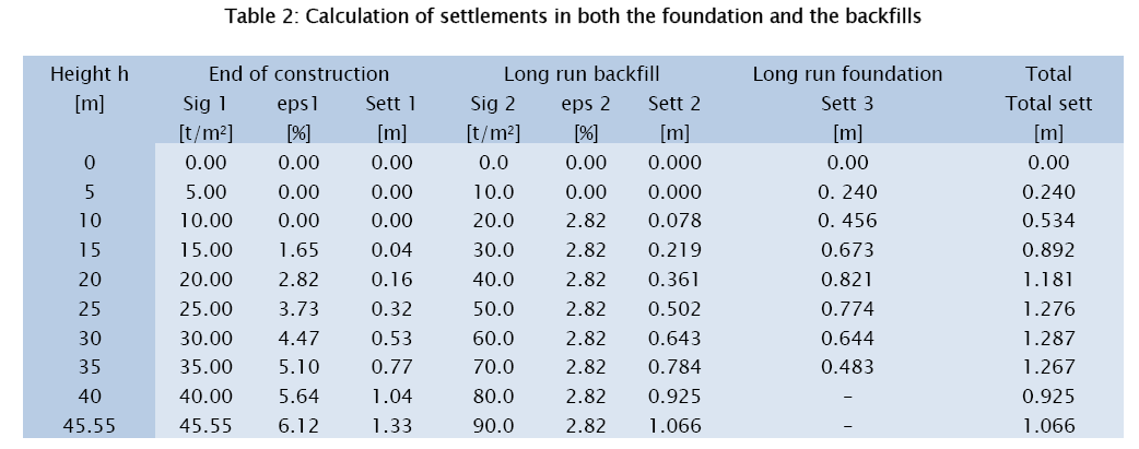 engineering-technology-foundation-backfills