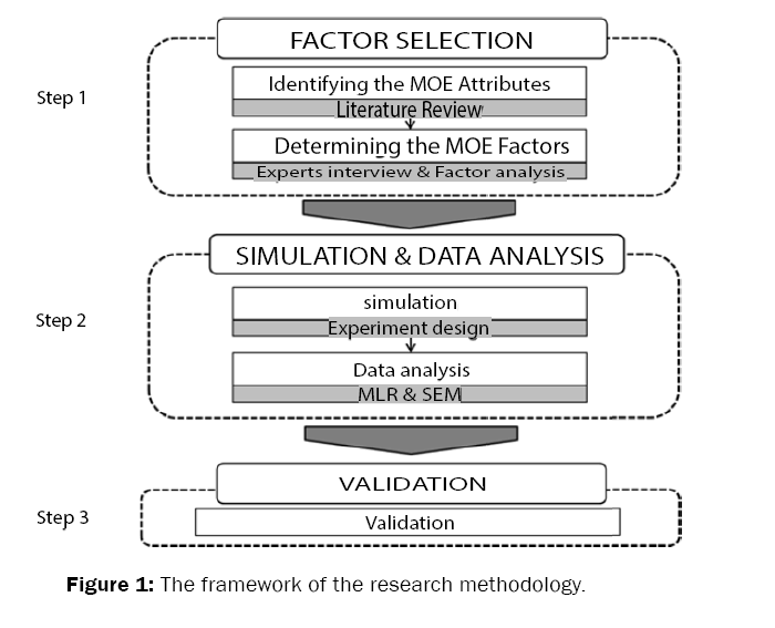 engineering-technology-framework-research