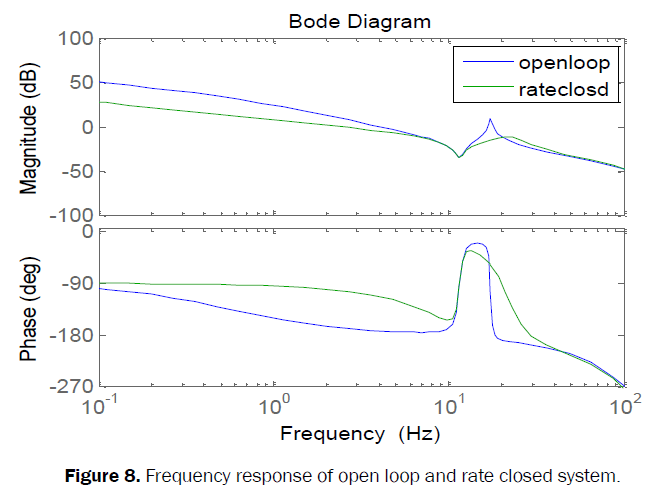 engineering-technology-frequency-loop-system