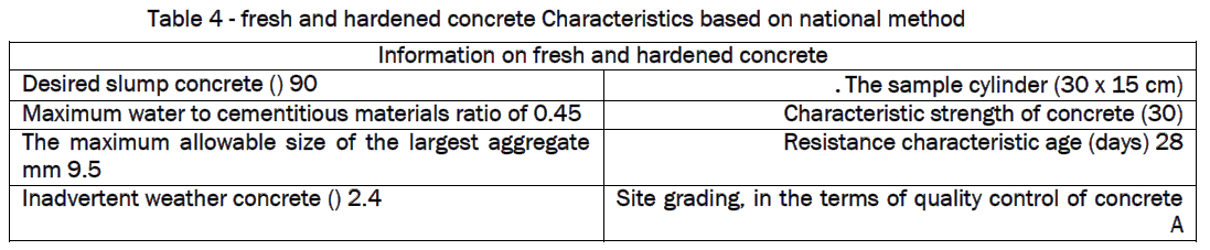 engineering-technology-fresh-hardened-concrete-Characteristics