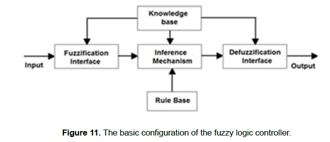 engineering-technology-fuzzy-logic