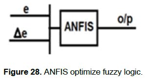 engineering-technology-fuzzy-logic