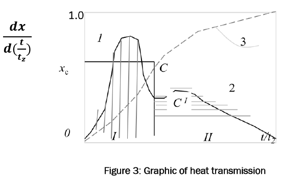 engineering-technology-heat-transmission