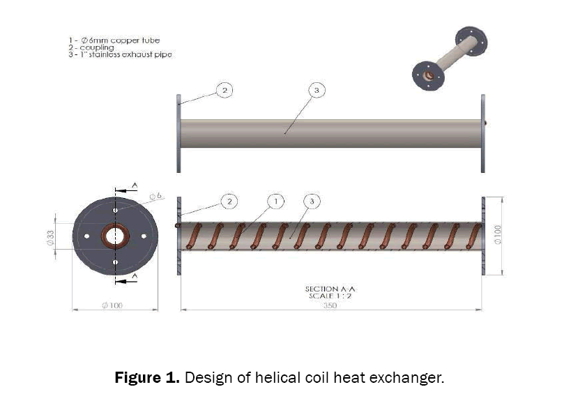 engineering-technology-helical-coil-heat-exchanger