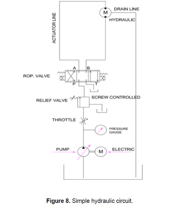 engineering-technology-hydraulic