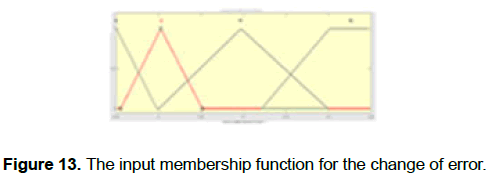 engineering-technology-input-function