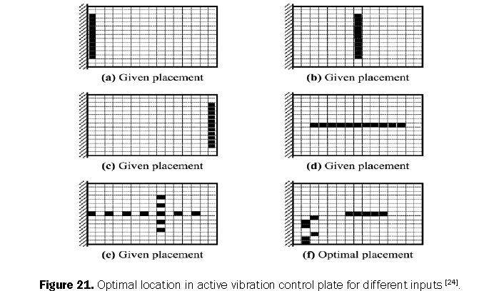 engineering-technology-location