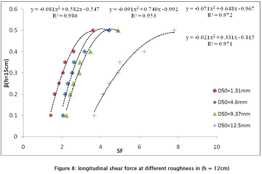 engineering-technology-longitudinal-shear-force-12cm