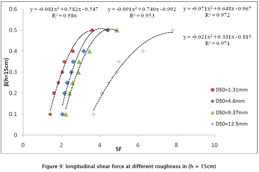 engineering-technology-longitudinal-shear-force-15cm