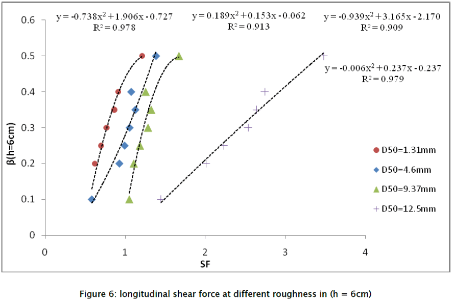 engineering-technology-longitudinal-shear-force-6cm