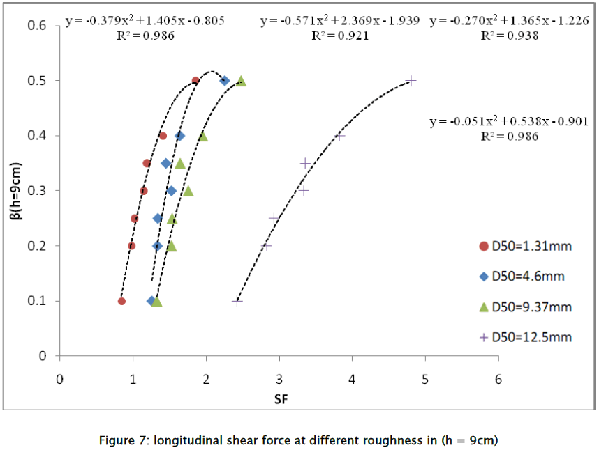 engineering-technology-longitudinal-shear-force-9cm