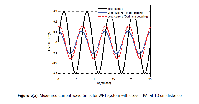 engineering-technology-measured-current