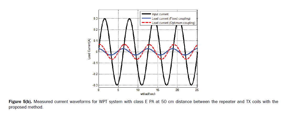 engineering-technology-measured-current