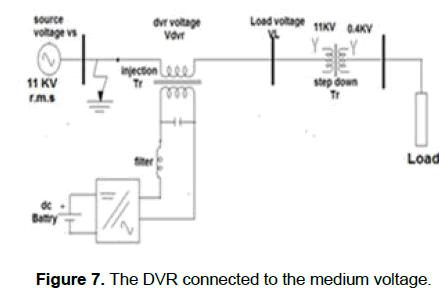 engineering-technology-medium-voltage