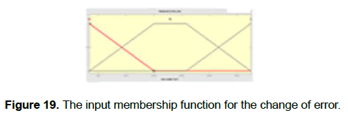 engineering-technology-membership-change